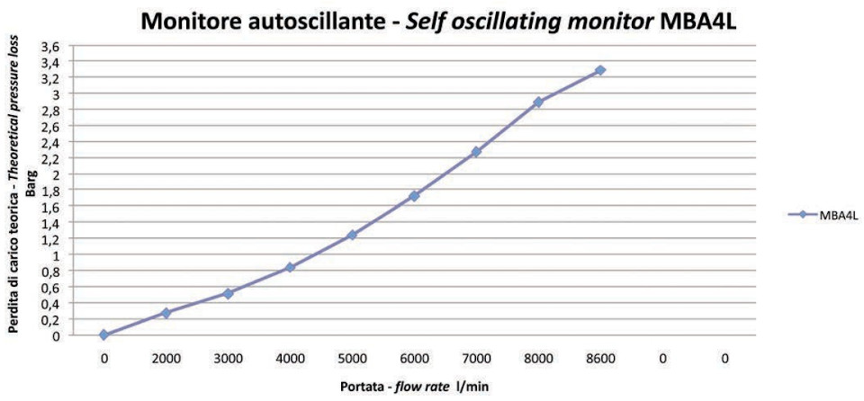 Tunurile de apa si spuma